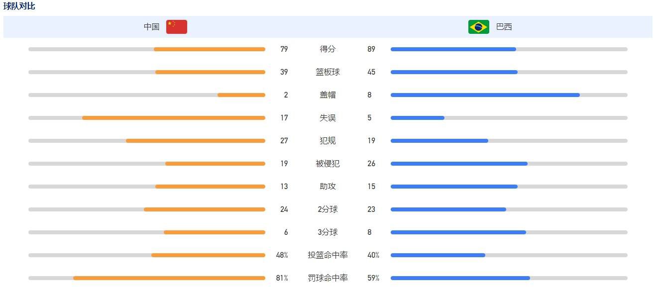 该记者表示，琼阿梅尼已经和球队一起合练，目标是在周日的比赛中复出。